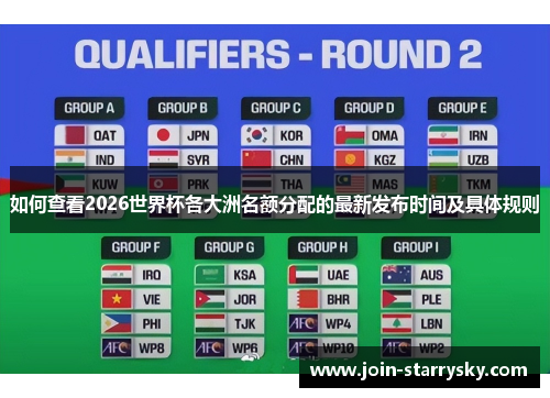 如何查看2026世界杯各大洲名额分配的最新发布时间及具体规则